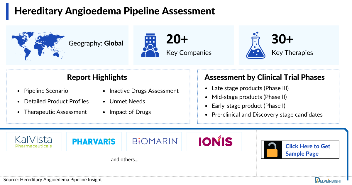 Hereditary Angioedema Pipeline